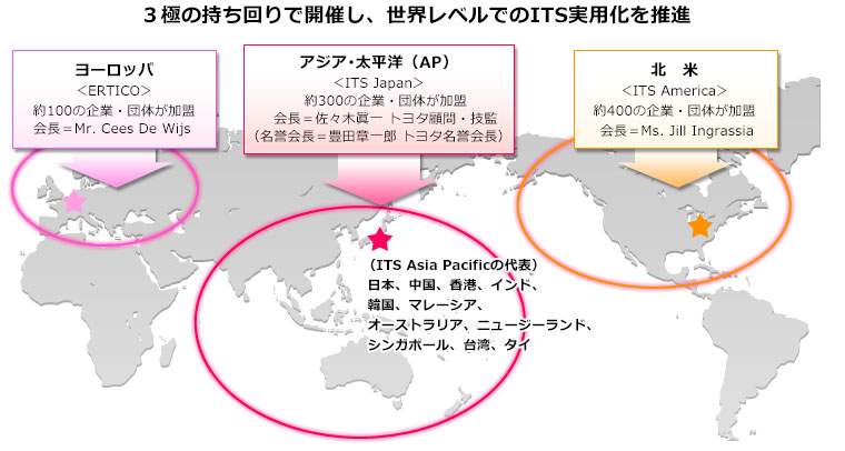 トヨタ its its世界会議