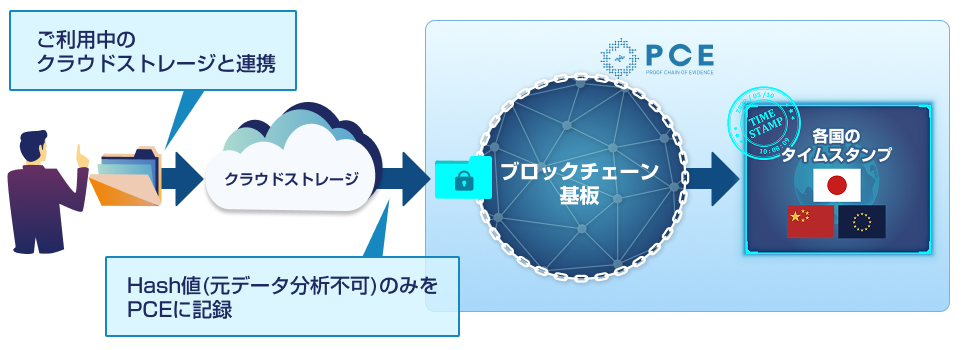 サービス