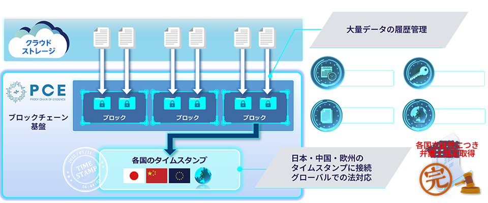 テクノロジー