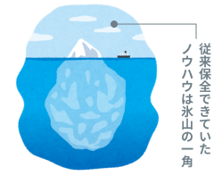 従来保全できていたノウハウは氷山の一角