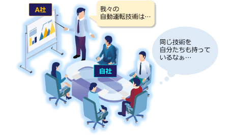 他社から開示された新技術、実は自社でも同じ技術を開発済みで…
