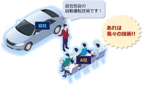 開示された技術の不正使用を疑われて…