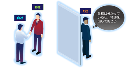 協力会社はB社に決定。その裏で、C社が特許を取得!?