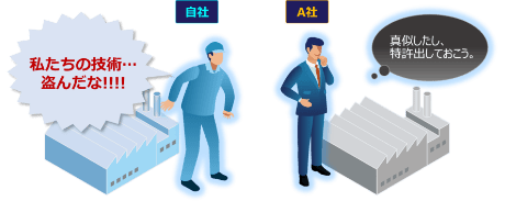 秘密にしていたはずの自社技術を他社が特許化