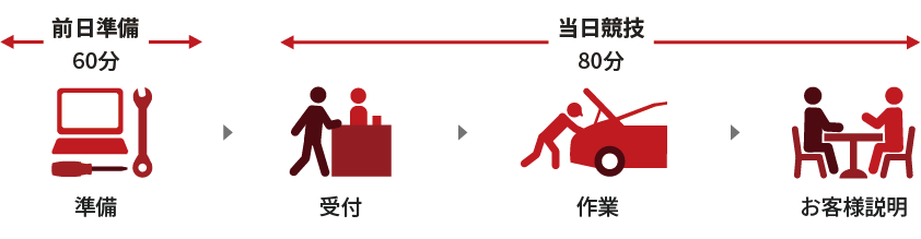 競技イメージ：【一般】個人競技