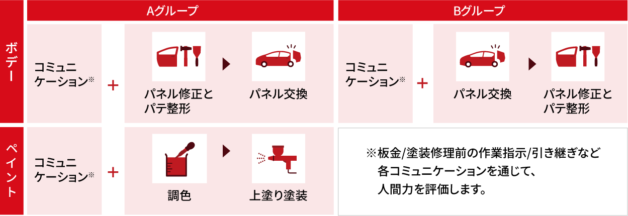 競技イメージ：【一般】個人競技