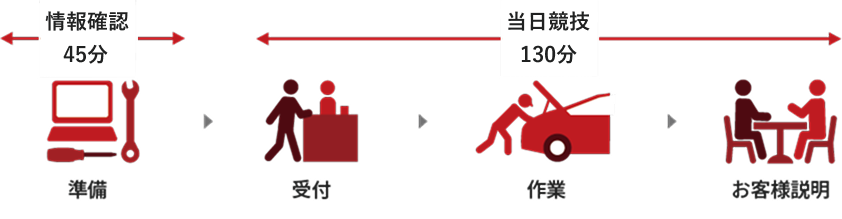 競技内容