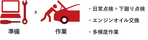 競技内容