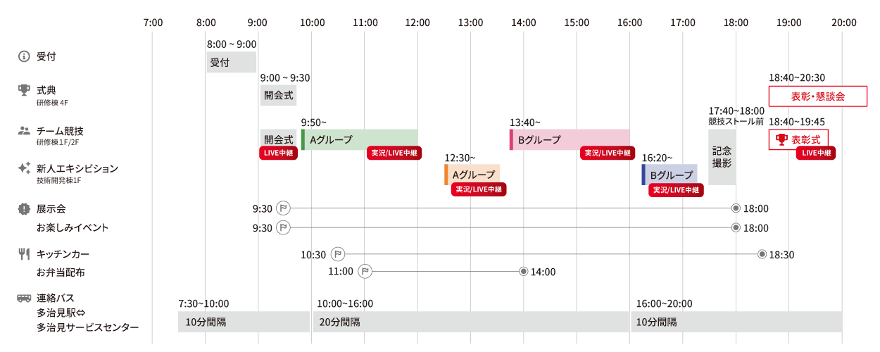 スケジュール