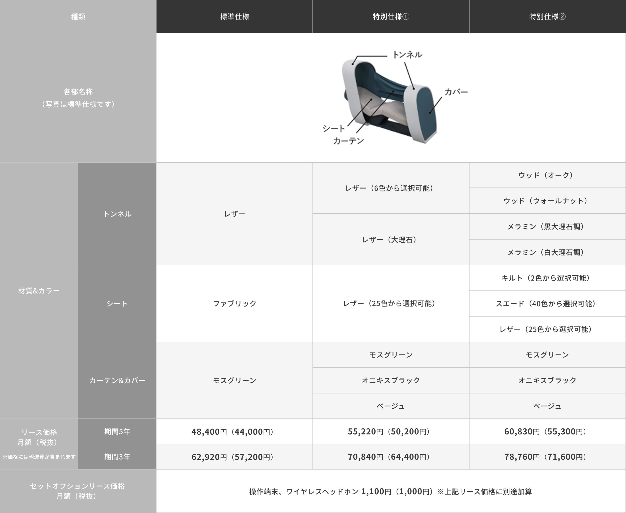 価格と仕様
