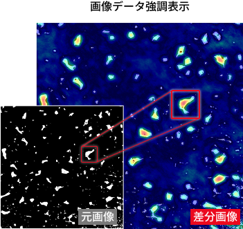 材料性能に影響が大きい構造を抽出