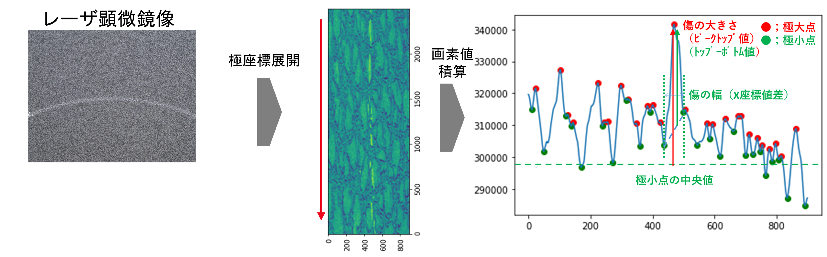 figure1
