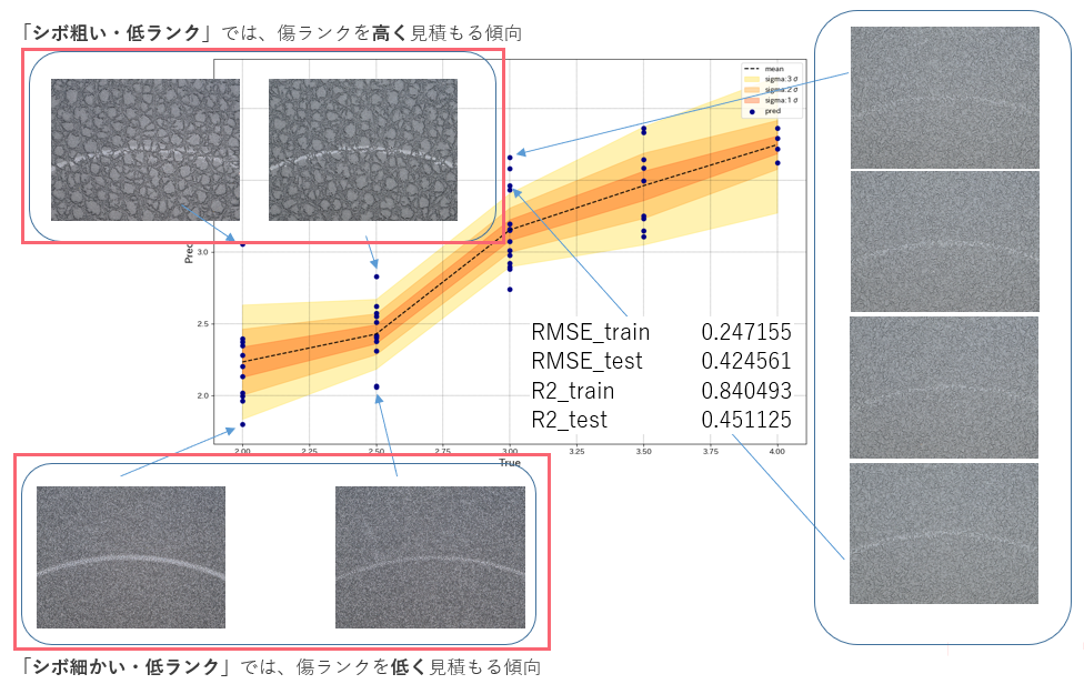 figure1