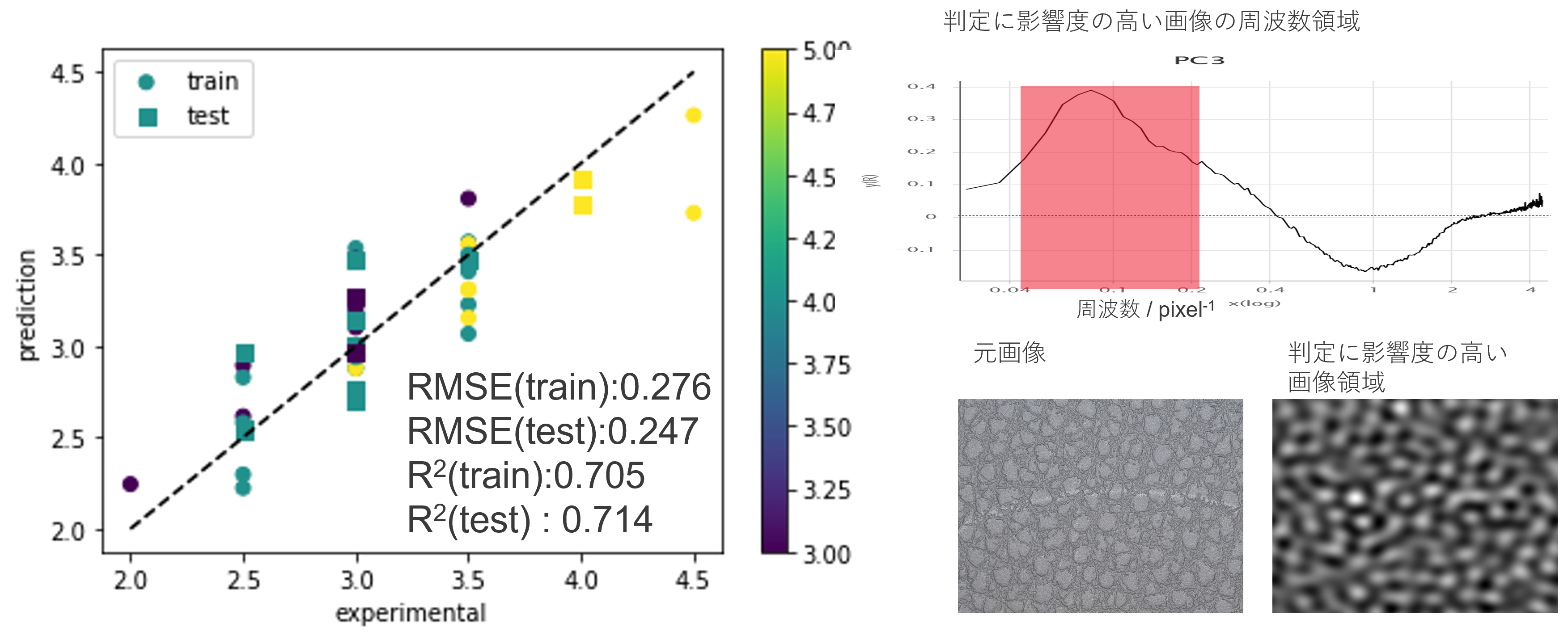 figure1