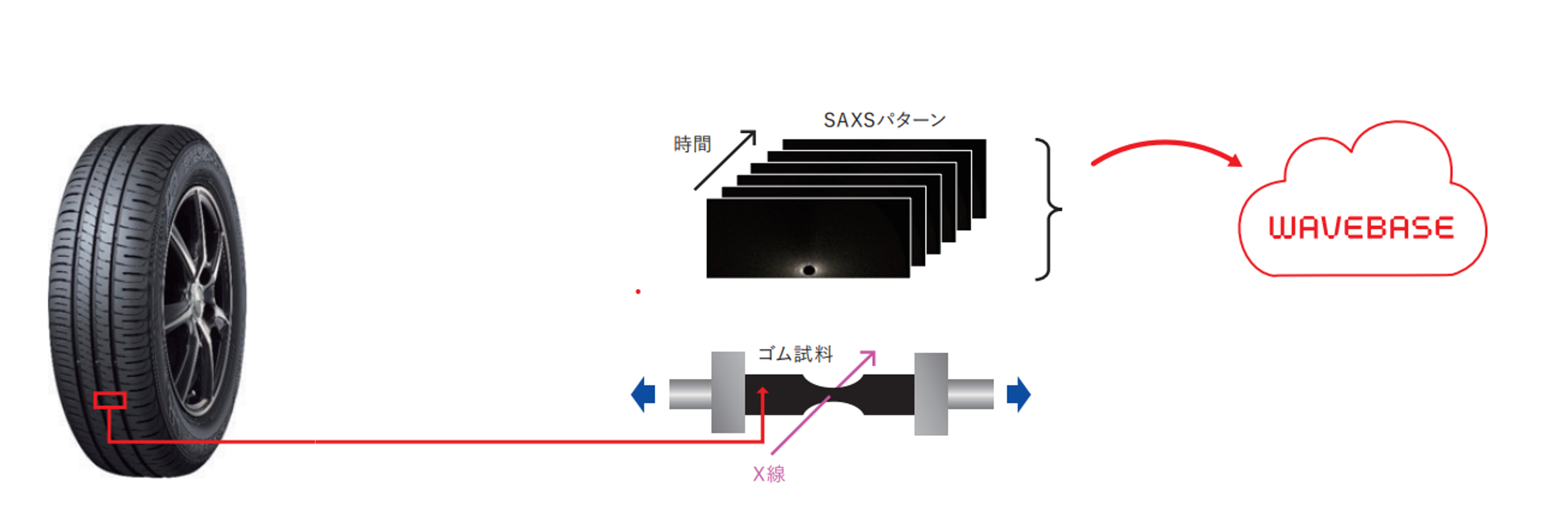 住友ゴム工業株式会社：タイヤ用ゴム材料開発の実績