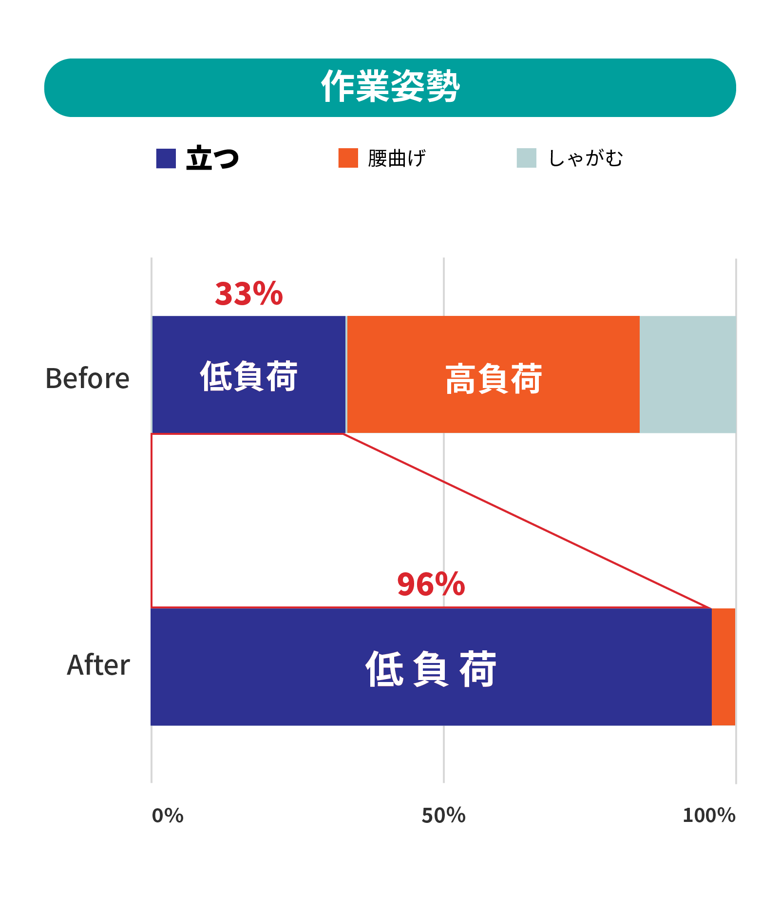 作業姿勢